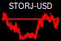 STORJ-USD